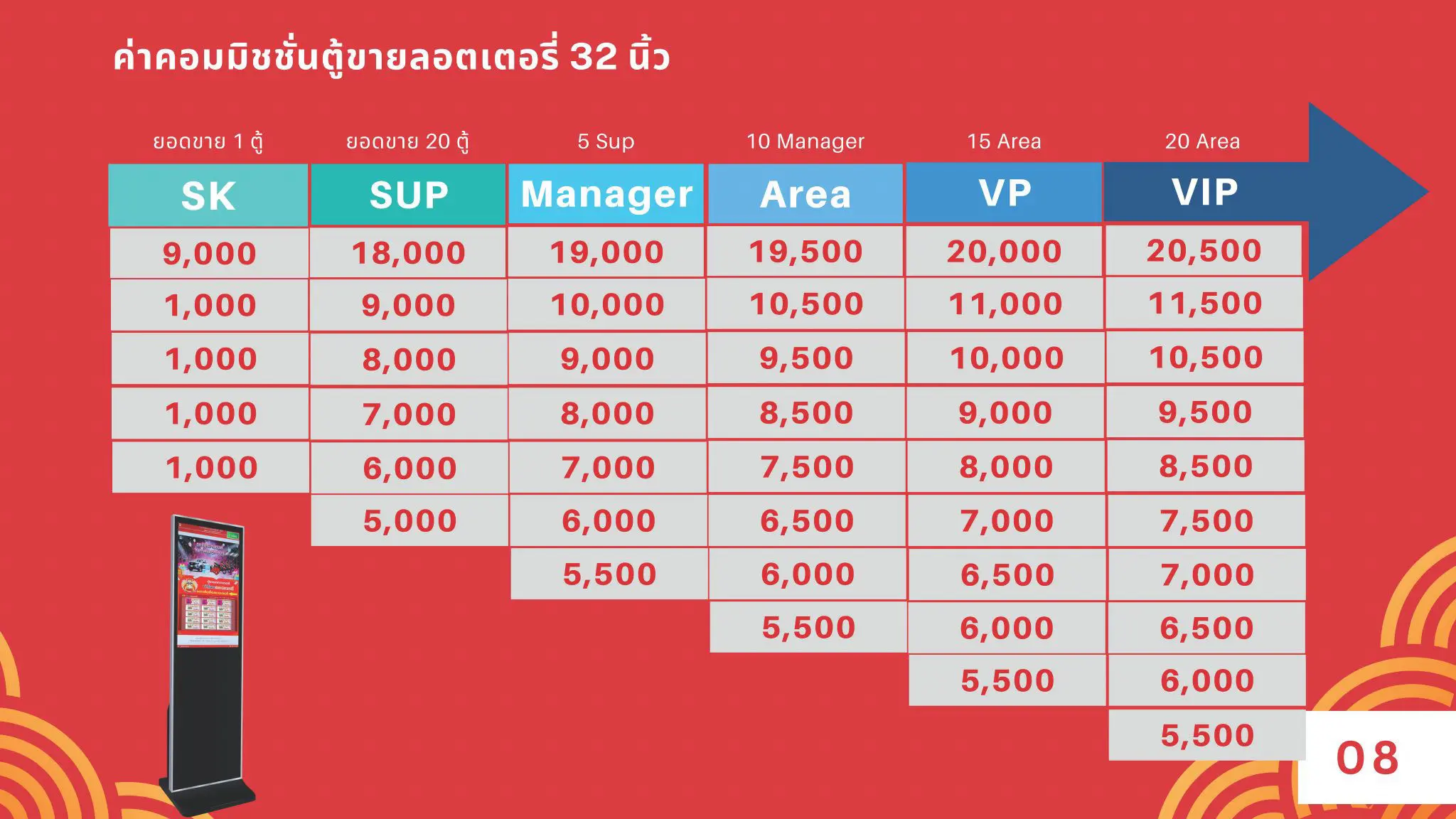 ค่าคอมมิชชั่นตู้ขายลอตเตอรี่ 32 นิ้ว