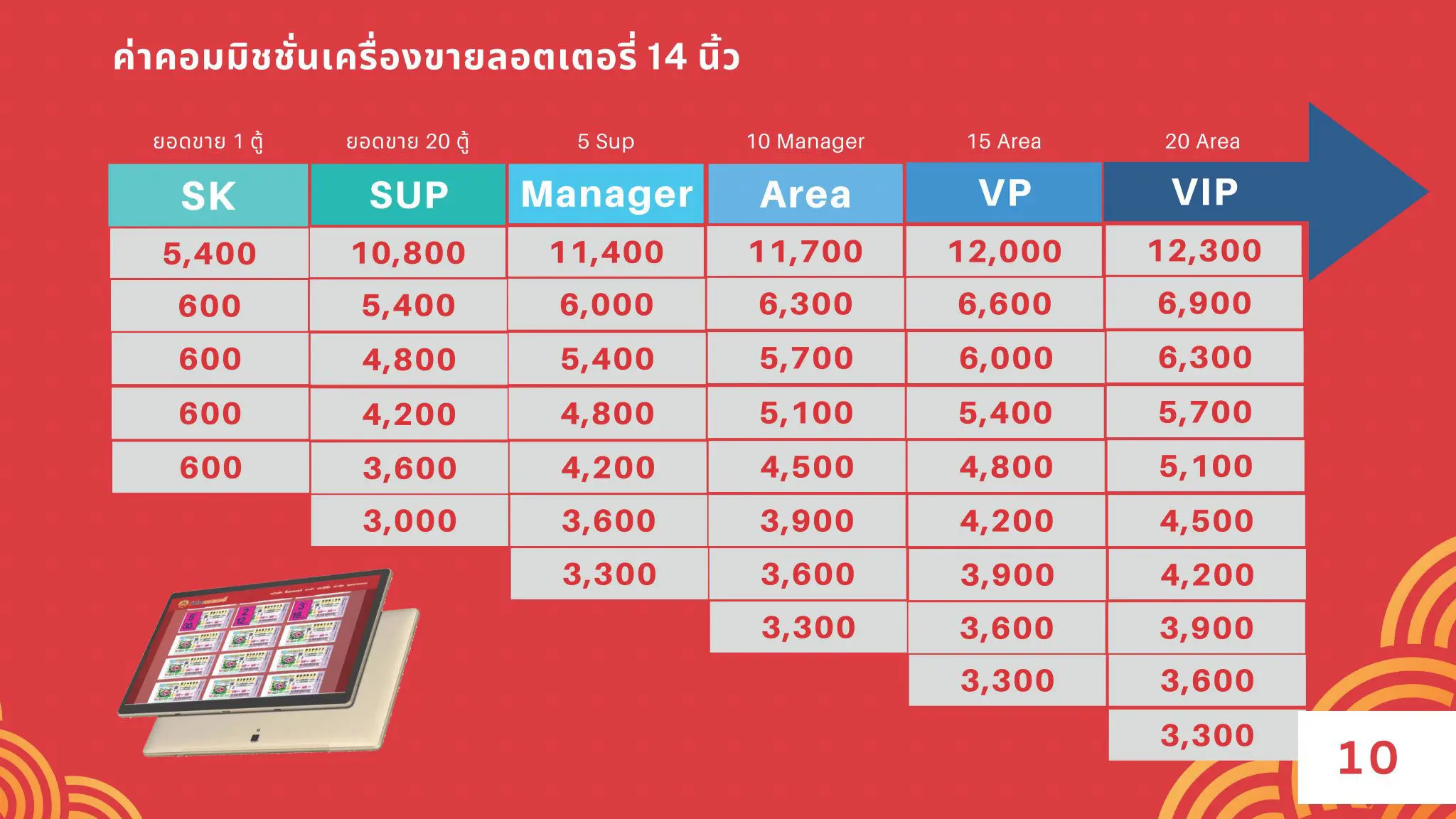 ค่าคอมมิชชั่นเครื่องขายลอตเตอรี่ 14 นิ้ว